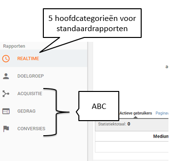 5 google analytics standaardrapporten