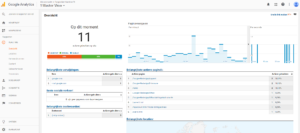 google analytics demo account